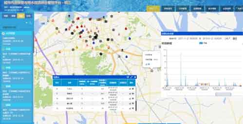 城市内涝预警预报平台解决方案